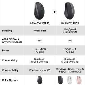 Logitech MX Anywhere 3 Compact Performance Mouse (PC) - Image 8