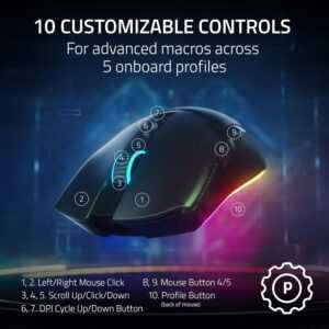 Razer Cobra Pro - Ambidextrous Wired/Wireless Gaming Mouse (PC) - Image 2